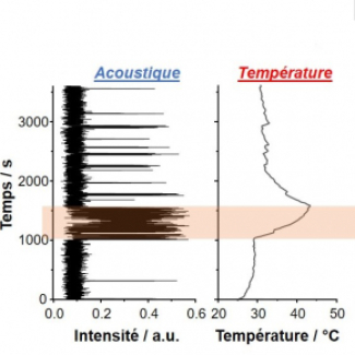 Corrélation entre le son et la température d'une réaction chimique solide
