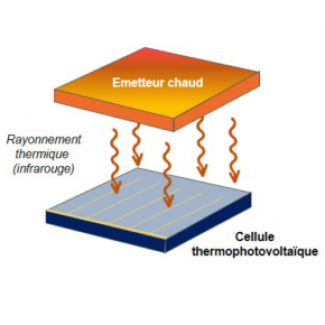 illustration conversion thermique