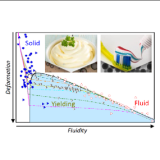 Diagramme d'état unifié pour la transition de fluidification 