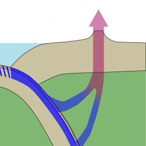 Illustration schématique des flux d’eau (flèches) entre l’intérieur et l’extérieur de la Terre