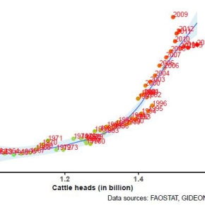 Le nombre d'épidémies de maladies infectieuses affectant les populations humaines associé à l'accroissement têtes de bétail