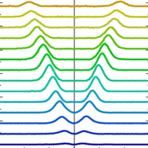 Raies d’émission cyclotron provenant de fermions de Dirac dans un puits quantique de HgTe/CdHgTe, en fonction du champ magnétique.